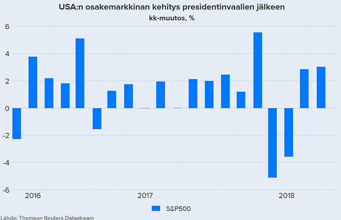 us%20vaalit
