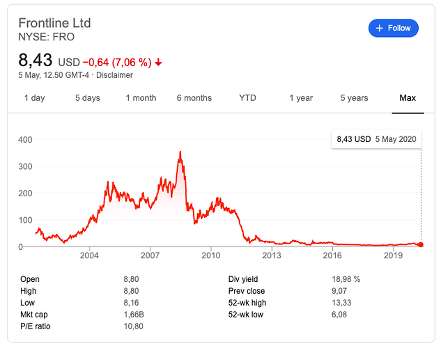 Screenshot 2020-05-05 at 19.56.43