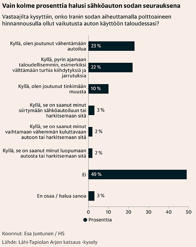 HS-Lähi-Tapiola-kysely
