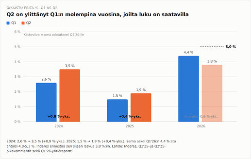 Witted_Q2_kuvaaja_3b_v03_080826
