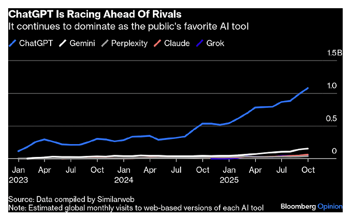 Screenshot 2025-12-01 at 12.30.12