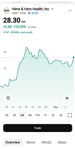 Screenshot_20260508_230657_TradingView