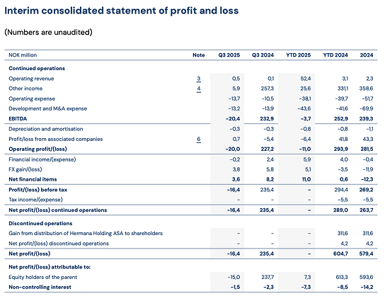 Magnora Q3: tuloslaskelma