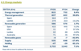 Naturgy-energy-markets