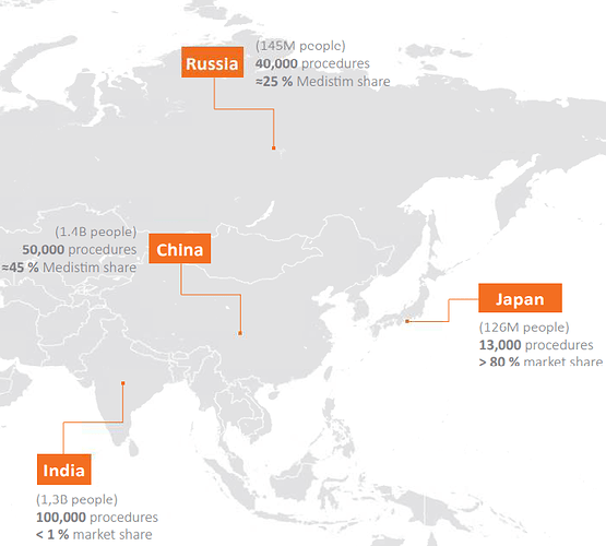 Varaa kasvattaa markkinaosuutta EMR