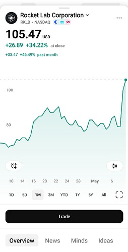 Screenshot_20260508_230725_TradingView
