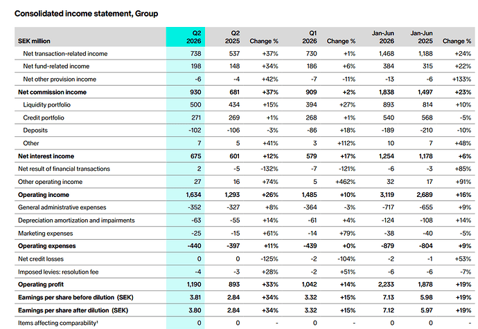 nordnet-q2-2026
