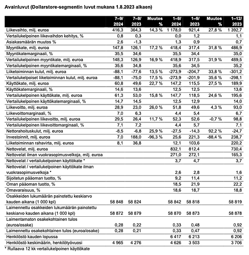 Näyttökuva 2024-11-15 kello 8.02.23