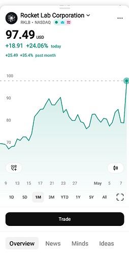 Screenshot_20260508_181859_TradingView