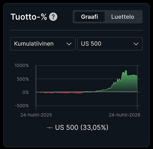 Screenshot_20260425_164917_fi_mandatumlife_trader_go_MainActivity