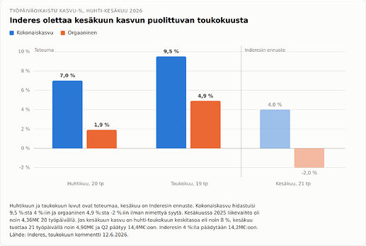Witted_Q2_kuvaaja_8_v03_080826