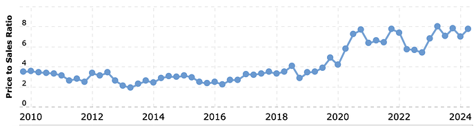 Screenshot 2024-05-28 at 16.07.56