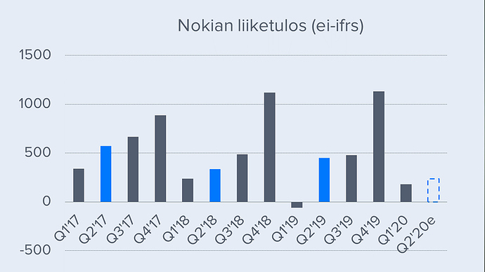Nokianliiketulosskaba_