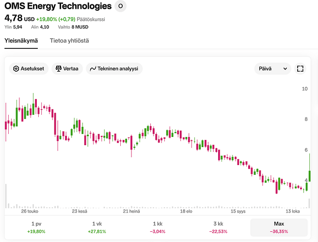 Screenshot 2025-10-22 at 5.39.21