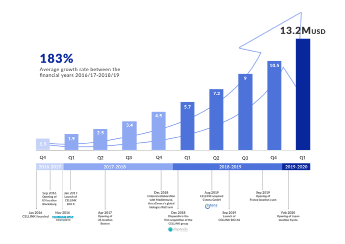 cellink-history-1 (1)