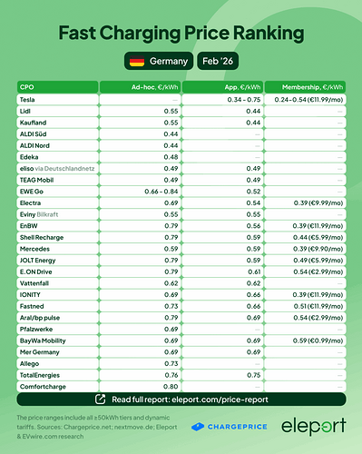 Fast-Charging-Price-Ranking-Germany-819x1024