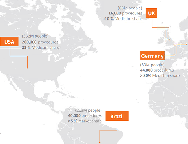 Varaa kasvattaa markkinaosuutta US