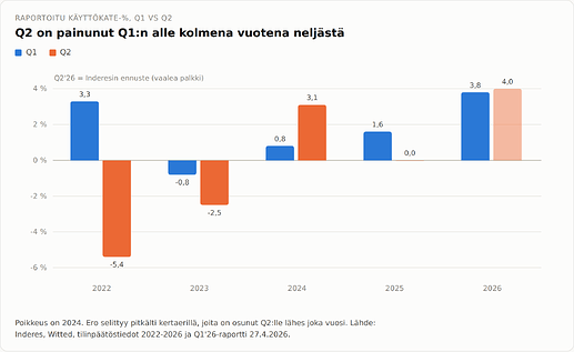 Witted_Q2_kuvaaja_2_v03_080826