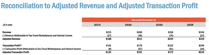 Screenshot 2021-02-12 at 11.18.23