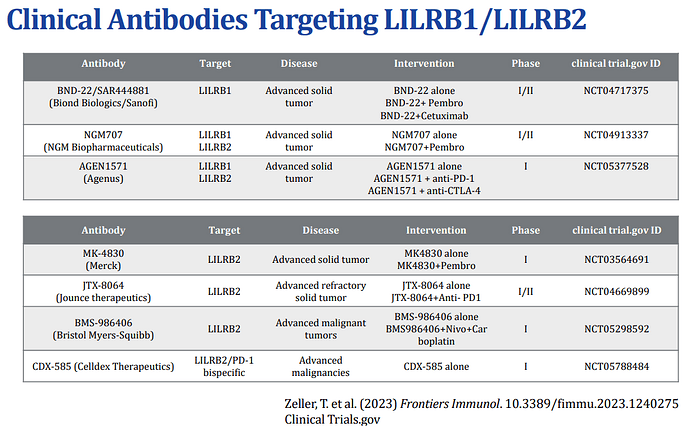 LILRB1_and_LIRB2_antibodies