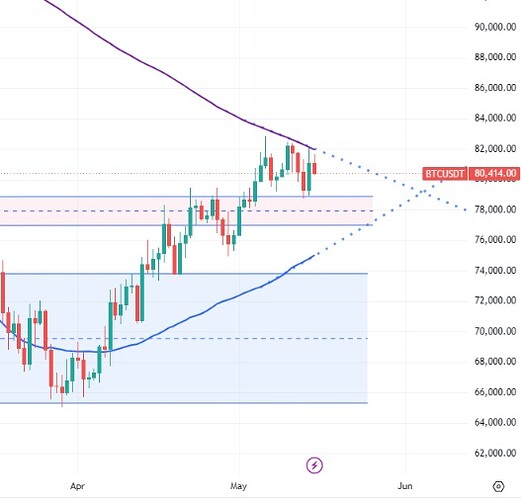 btc