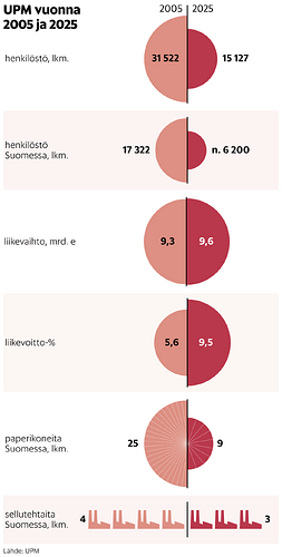 HS-UPM-vuonna-2005-ja-2025
