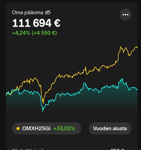 Screenshot_20251212_212857_Nordnet