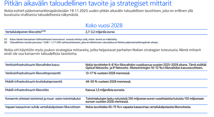 Nokian CMD-tavoitteet vuodelle 2028