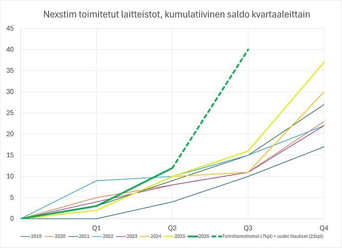 nexstim-toimitukset-04092026