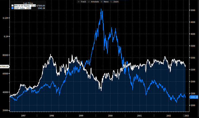 NASDAQ_vs_BRK_A