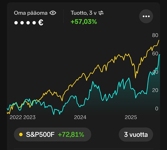 Screenshot_20250923_084630_Nordnet