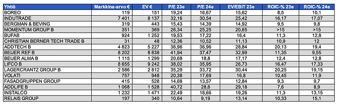 Screenshot 2023-04-22 at 10.10.35