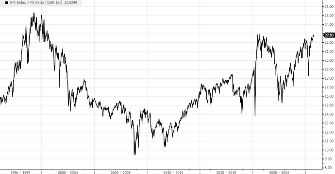 SPX_FORWARDPE (3)