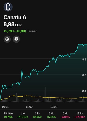 Screenshot_20260102_132603_Nordnet