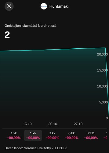 Screenshot_20251107_161155_Nordnet