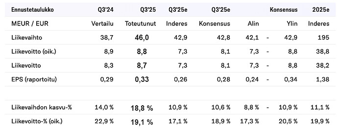 Näyttökuva 2025-11-06 kello 8.34.27 kopio