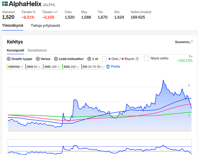 AlphaStock