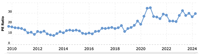 Screenshot 2024-05-28 at 16.07.30