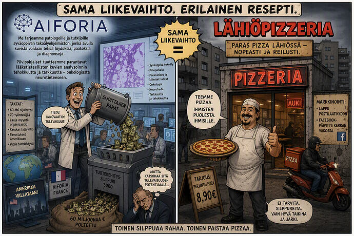 Aiforia ja pizzeria