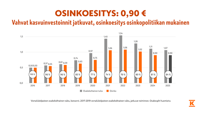Kuva, joka sisältää kohteen teksti, kuvakaappaus, Fontti, diagrammi  Tekoälyllä luotu sisältö voi olla virheellistä.