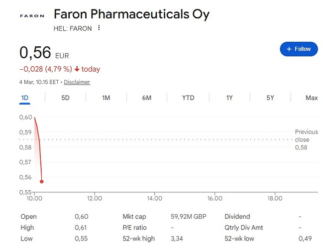 Faron