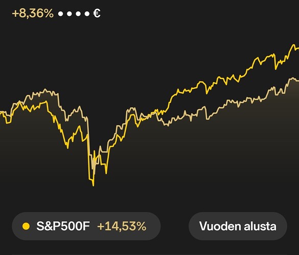 Screenshot_20251105_091224_Nordnet