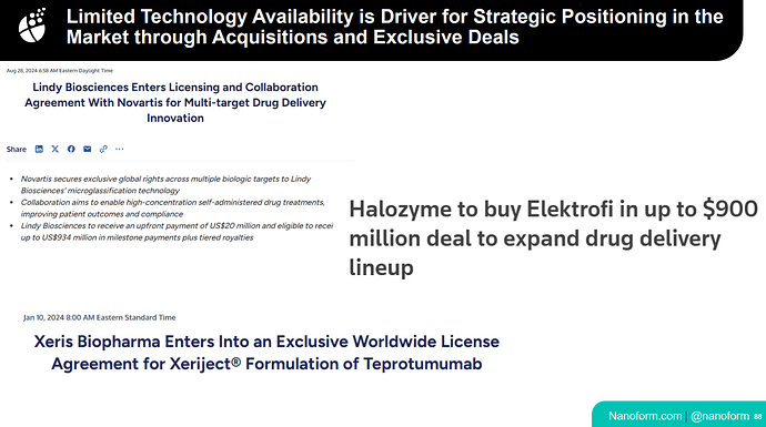 High_conc_bio_companies