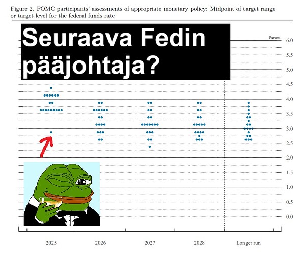 fed_lasku