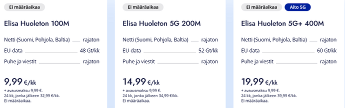 elisa-hinnat