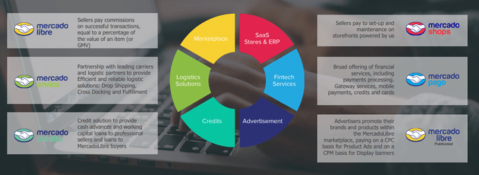 mercado_segments