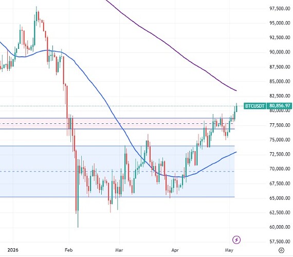 btc