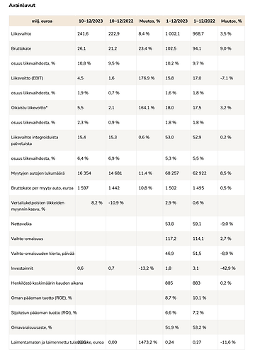 Näyttökuva 2024-3-1 kello 9.03.22