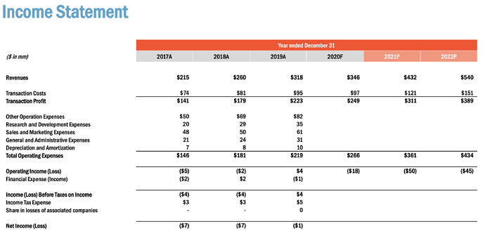 Screenshot 2021-02-12 at 11.17.56