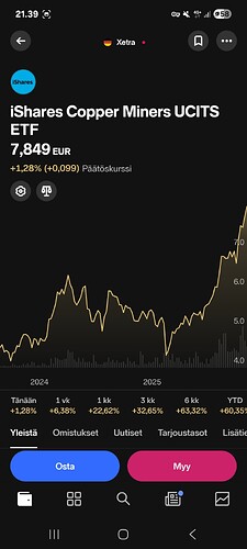 Screenshot_20251224_213952_Nordnet